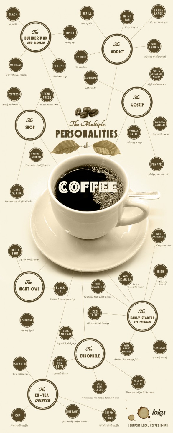 coffee personality