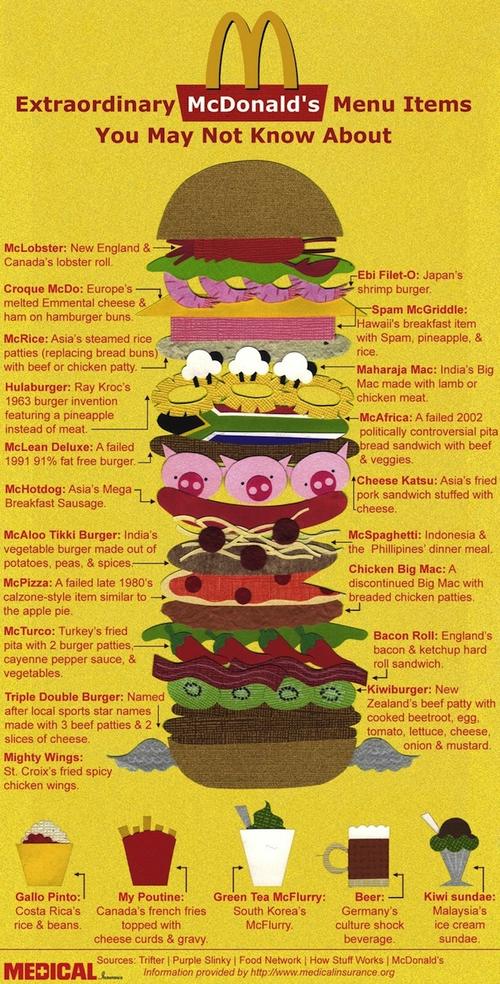 Mcdonald's menu from around deals the world