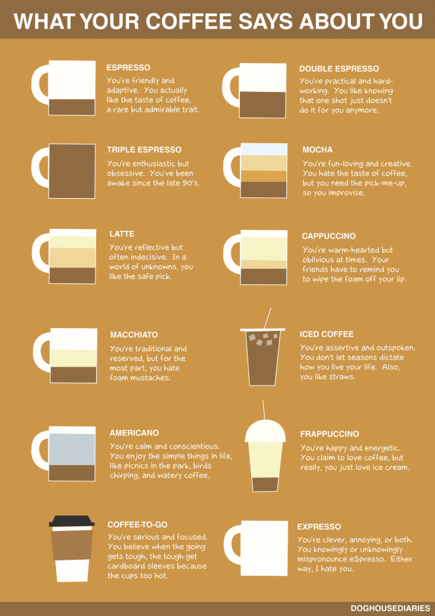 What Is The Best Coffee Drink To Order at Tommy Aquilar blog