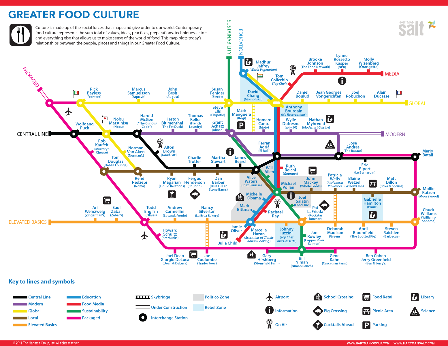 Food Culture Map