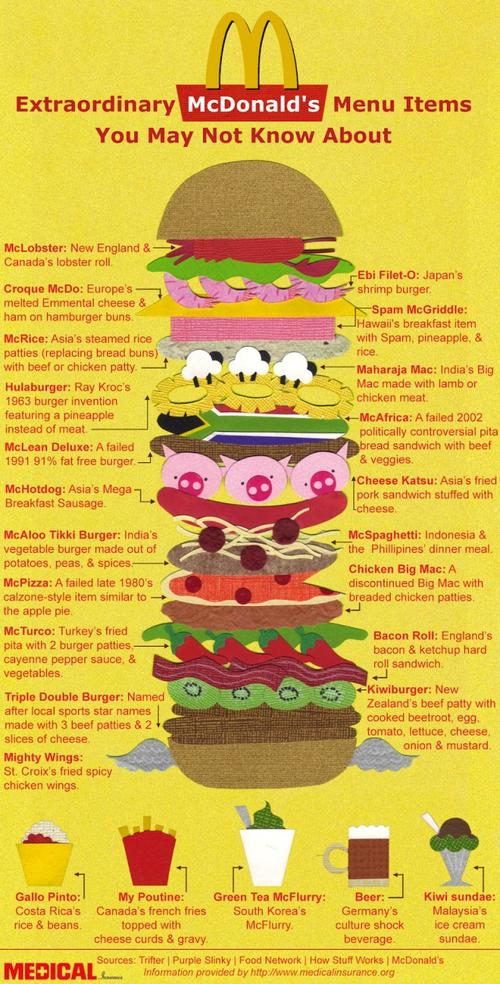 mcdonald's menu items infographic