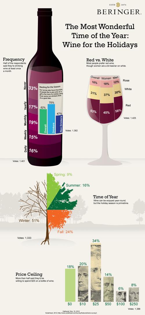 holiday wine infographic