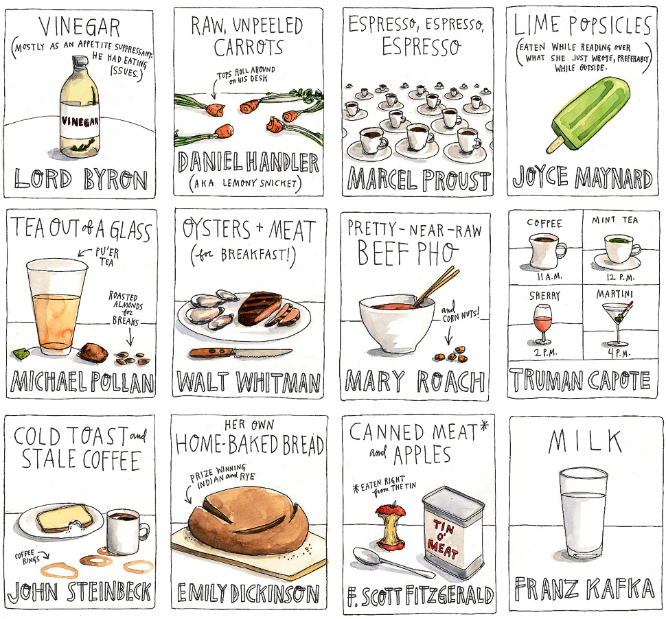 great writers' favorite snacks